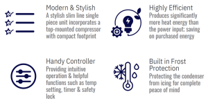Carrier Blue Hotwater Heatpump